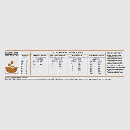 Orijen Puppy Dry Dog Food
